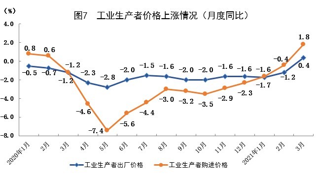 金山区gdp包括上海石化吗_重磅 2019上海一模考时间表出炉 最早区只有最后30天