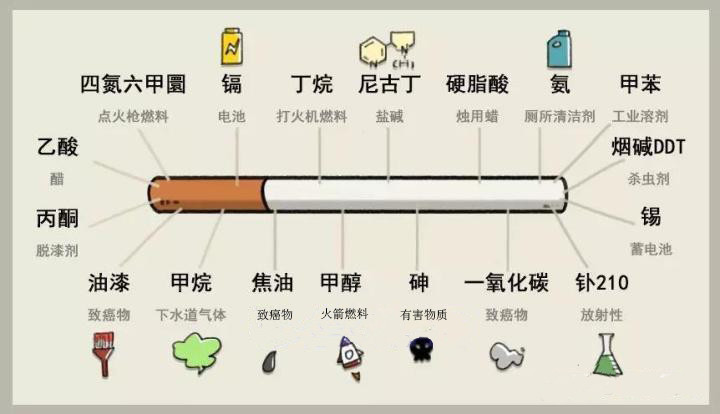 香烟成分大部分电子烟成分下面就一份电子烟产品的检测报告进行详细