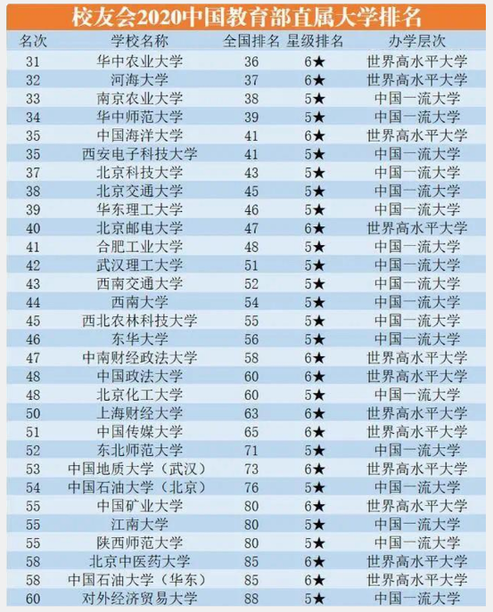 北京科技公司排名_北京科技大学(3)