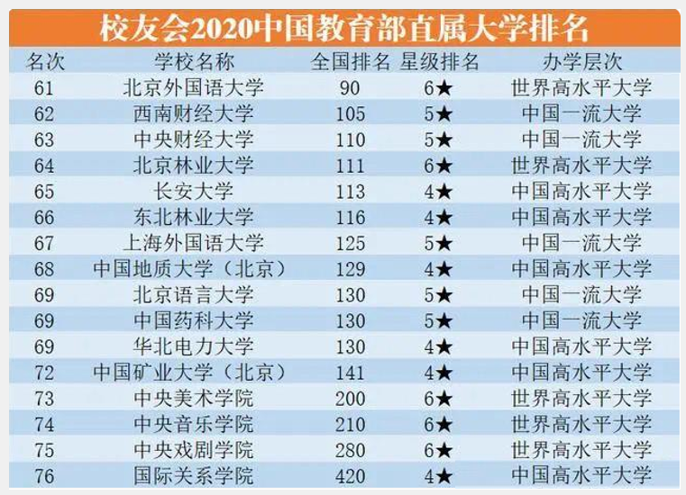 教育部高校排名_教育部直属高校预算