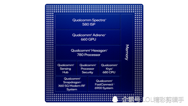 1 骁龙888:基于三星 5nm 工艺一,制作工艺:骁龙888和骁龙870区别分析