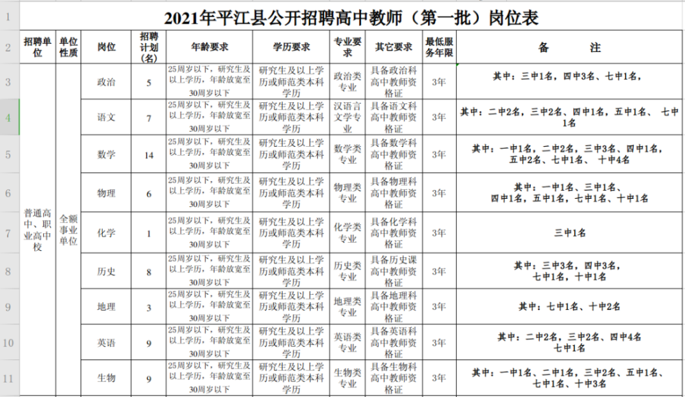 岳阳多少人口_岳阳市各区县经济和人口 岳阳楼区GDP第一,平江县人口最多