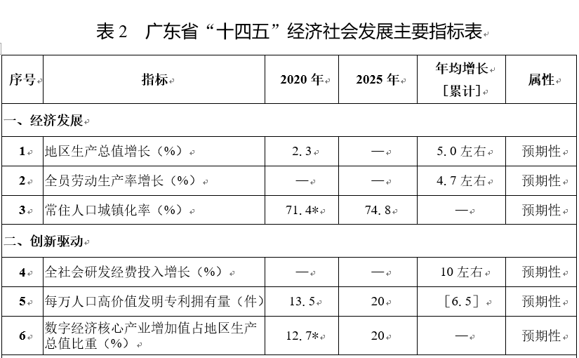 创新强省重要指标及任务确定