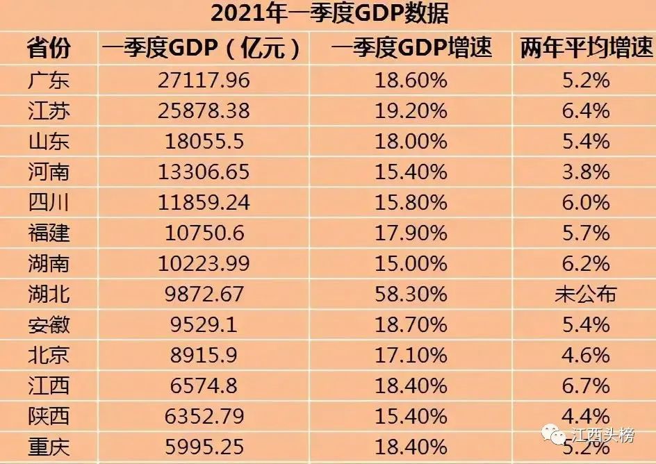 全国各省2021年gdp(3)