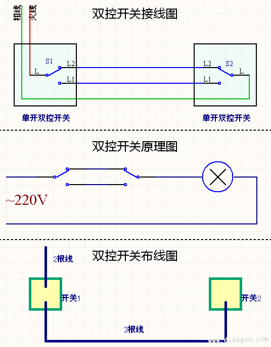 双控开关接线图,家庭常用开关线路图解