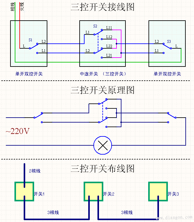 1,普通中途开关接线图(黄色线为跳线:2,松下中途开关:3,西门子中途