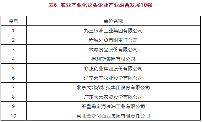 定了!2020年农业产业化龙头企业百强名单发布
