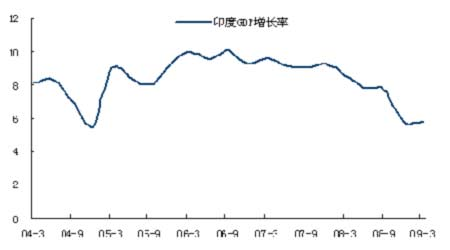 全南2021年gdp_GDP增速完全恢复 经济仍在上行中(2)