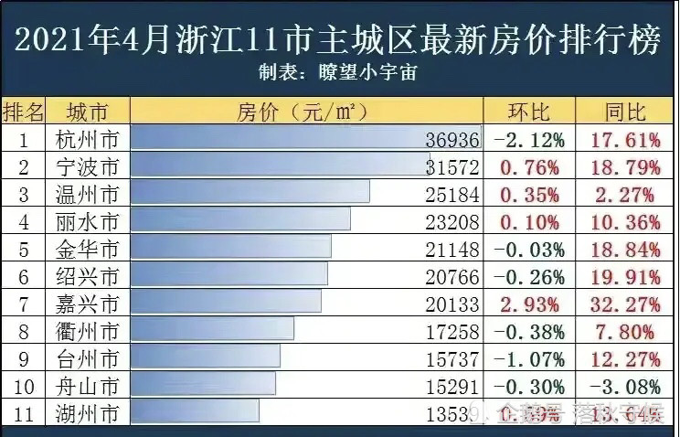 2021浙江省经济总量排名_浙江省地图(2)
