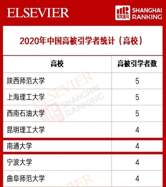 再增一位！通大4人入选这个重量级榜单_腾讯新闻