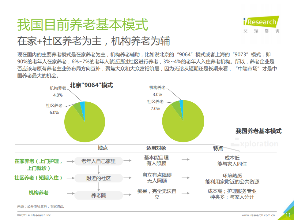 河北省积极应对人口老龄化实施方案范文