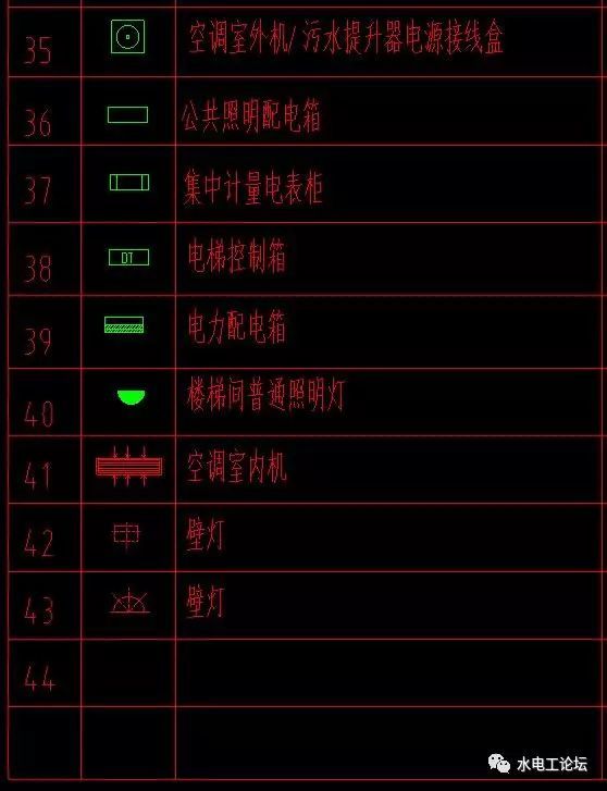 建筑电气平面图图例都有哪些?这么全的图例符号记得收藏