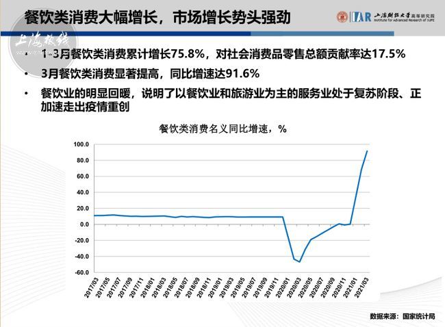 上海市外来人口登记不配合_上海市人口密度分布图(3)