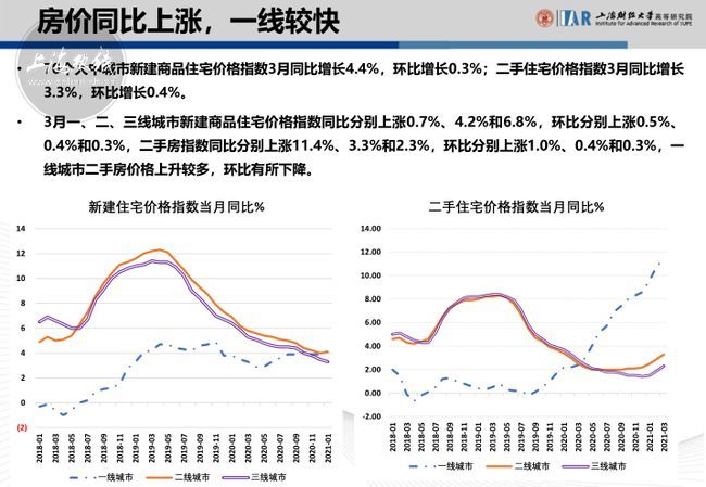 上海有房产人口百分比_世界人口百分比数据图(3)