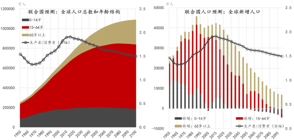 日本实有人口_3d日本人口工漫画(3)