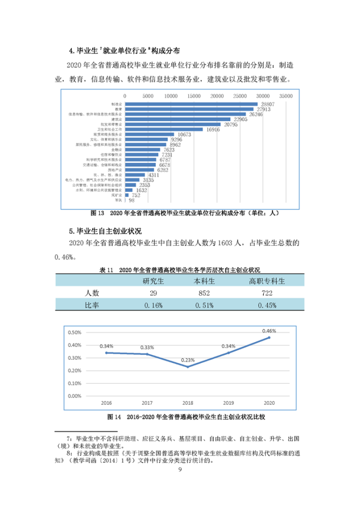 安徽省2020年gdp总结_太马永久参赛号名单出炉(3)