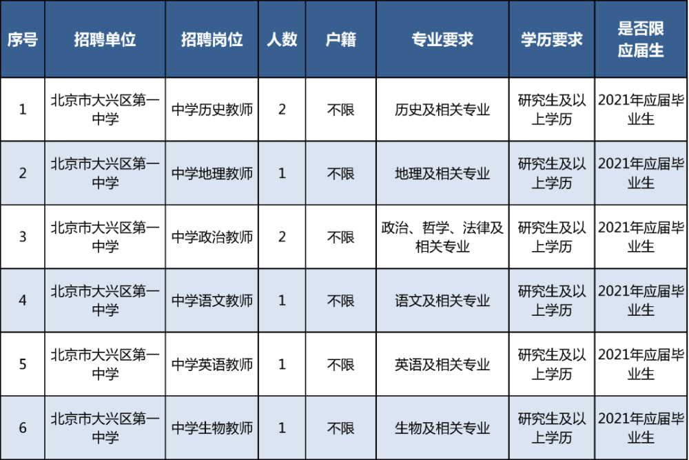 北京丰台人口2020_北京丰台(3)