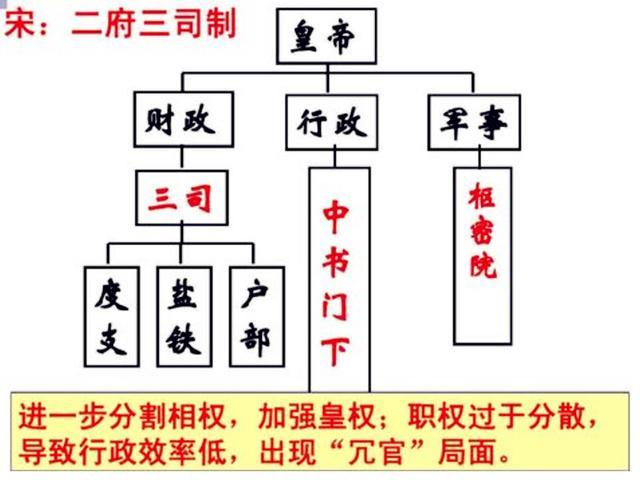 中唐时期为何要设立三司使这一官职呢其职能相当豪横