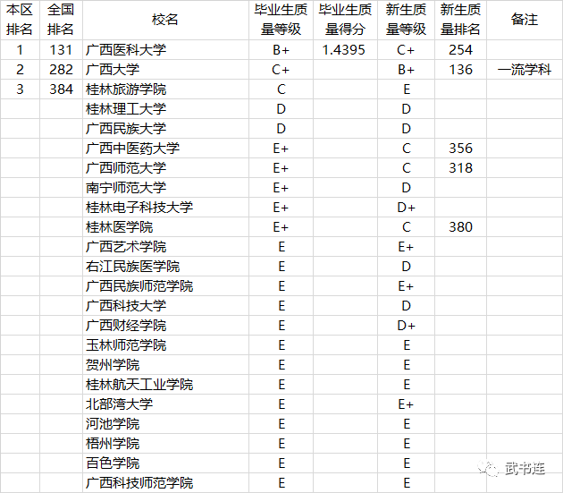 2021各省gdp排名202_31省份一季度GDP正式出炉 广东 江苏 山东位居前三名(3)