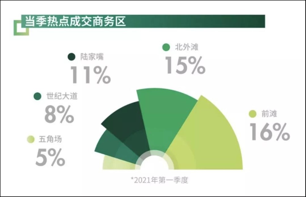 大连一季gdp(3)