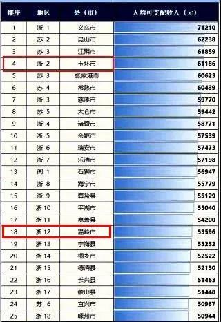 玉环人均收入_汉代玉环