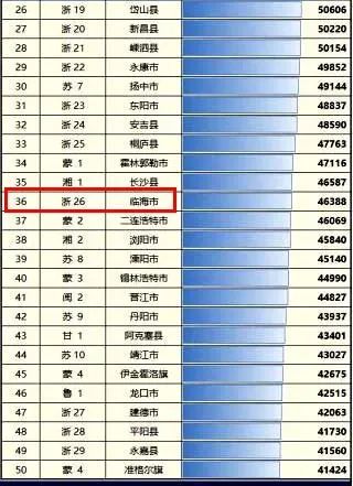 玉环人均收入_汉代玉环