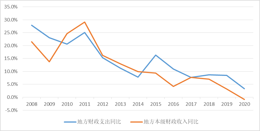 地方gdp和地方财政收入_2011年全市经济运行情况分析