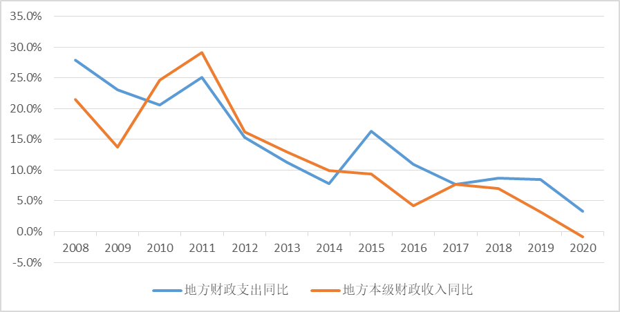 税收收入增长率低于GDP的原因_大减税 计划实施后,税收却超速增长,为什么(3)