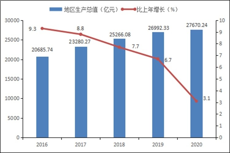 福建2020gdp总量是多少_ATFX 2020中国GDP增速2.3 ,总量101万亿元