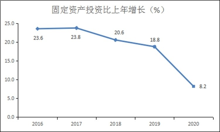 深圳gdp2020年总量构成_深圳最新GDP排名出炉啦 快来看看哪个区最富,哪个区最穷(3)