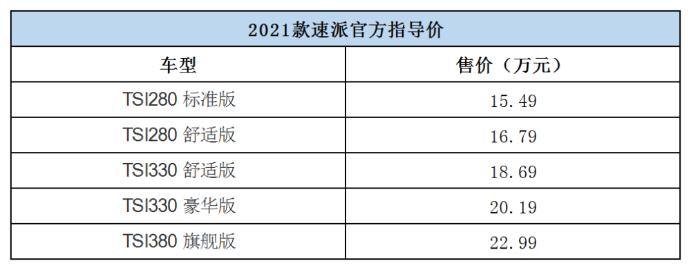 2021款速派配置表,速派2021款配置 近日,斯柯达旗下2021款速派正式上市.