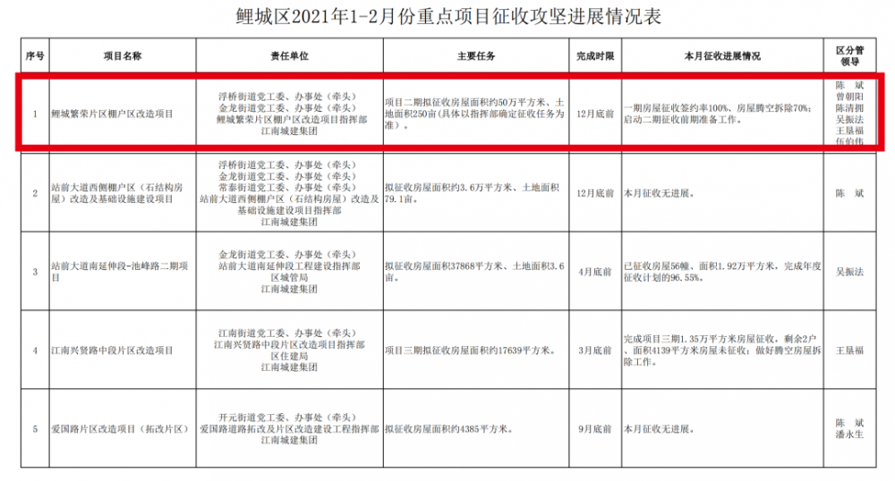 总投资60亿元!鲤城国际商贸综合体地块有望出让,助力江南新区崛起