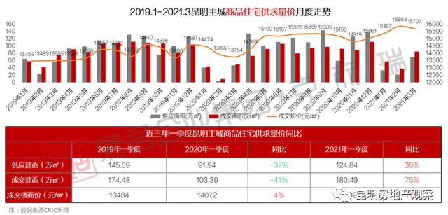 昆明失踪人口2020_2021昆明人口统计图(3)