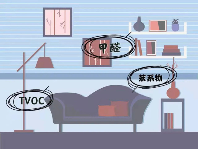 为了“除甲醛”，你交过多少智商税？_腾讯新闻