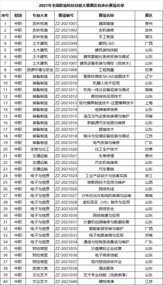 全国职业院校排名_全国高职院校排名(2)