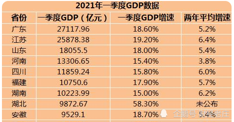 福州gdp多少年超过泉州_2018年gdp排名 2018年福建各市gdp排名 福建gdp排名泉州位居全省第一第2页 国内(2)