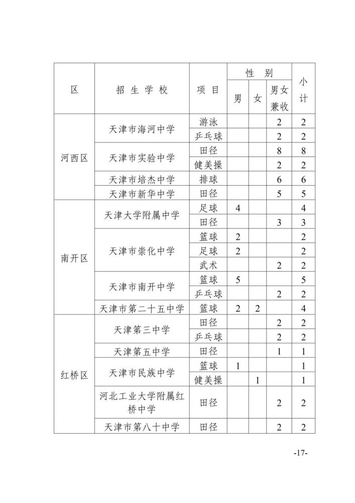 官方:2021天津中考特长生招生计划公布