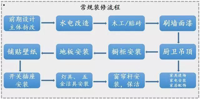 30年老师傅揭露:装修4大区域37种主材选购隐藏坑!年轻人易犯傻