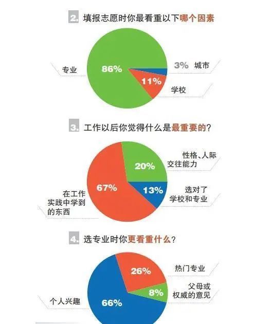 法医专业排名_法医秦明(2)