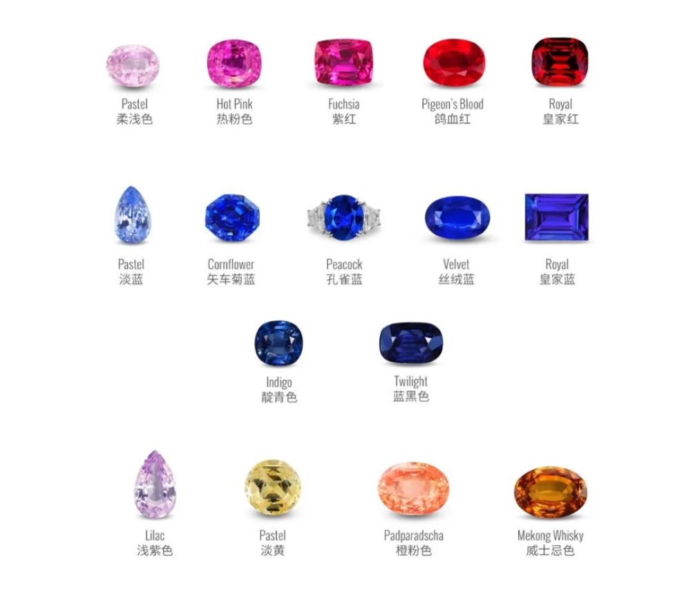 蓝宝石有缤纷多彩的颜色,是确有其事,还是子虚乌有?