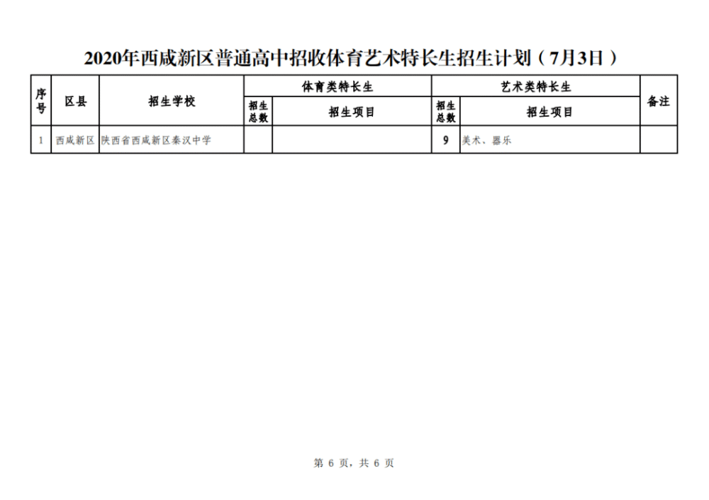 今起报名2021年西安中考特长生报名通道已开启这些事项要注意