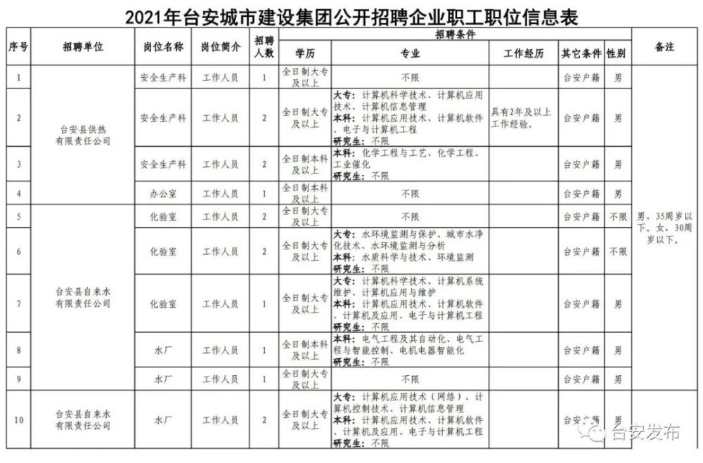 鞍山人口2021_2021国考鞍山地区报名人数统计 31人过审,待审核179人 截止到16日