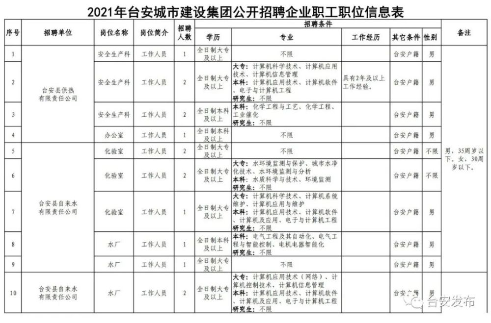 招聘台安_学生暑假打工担心被骗 这里有一份攻略(2)