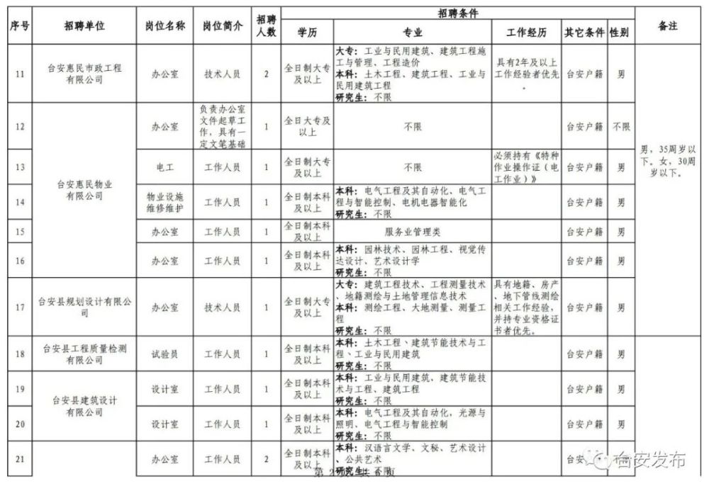 招聘台安_学生暑假打工担心被骗 这里有一份攻略(2)