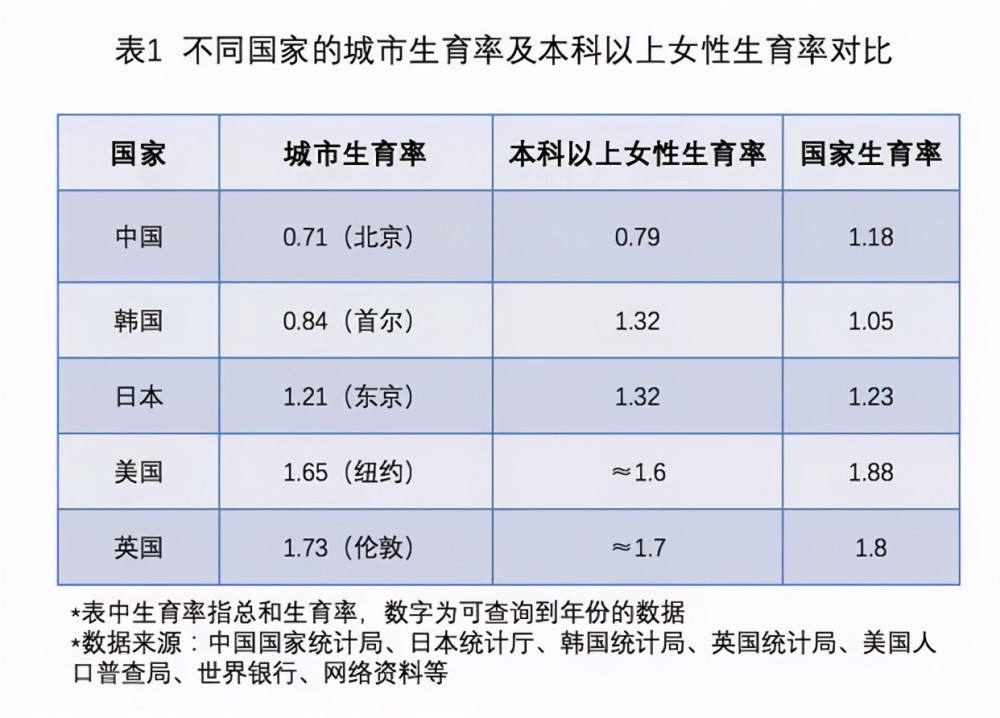 国家统计00后每年人口_杭州每年人口增长(3)