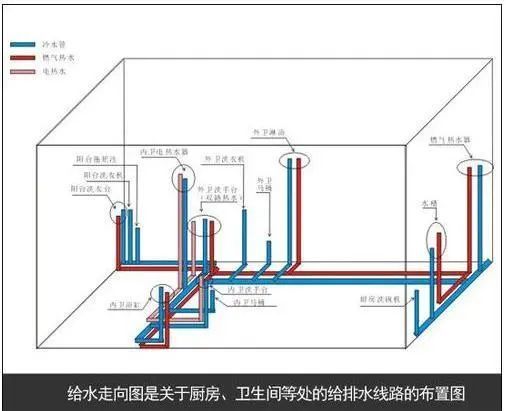 全屋水电精准布局 尺寸,照装绝不