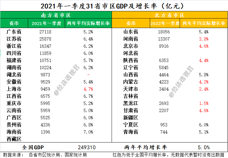 宁夏2021年GDp增长_高盛 2021年美国GDP或增长8 ,网友表示 数字随便填