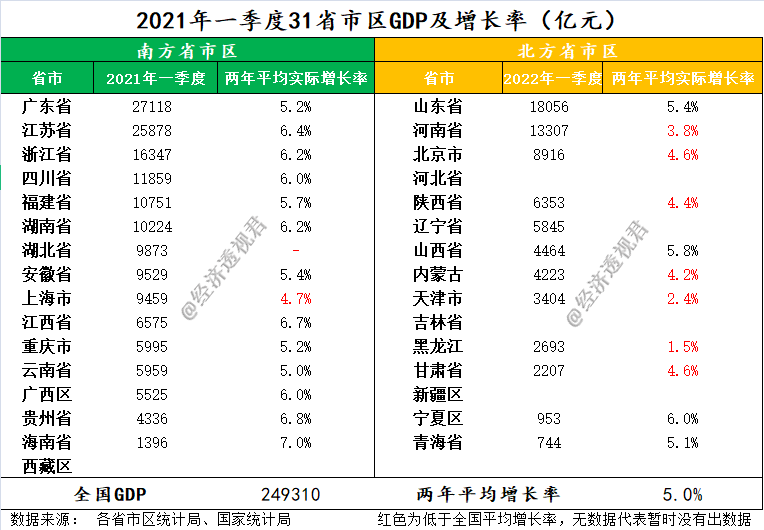 江苏21年gdp(3)