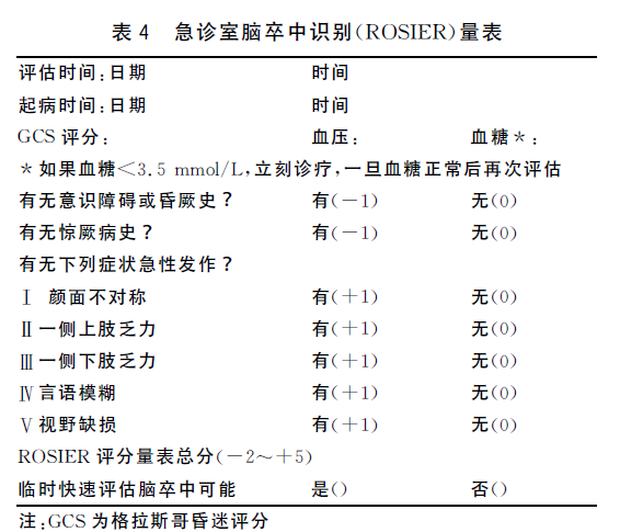 这4个量表要知道丨指南共识|后循环缺血|缺血性卒中|脑卒中