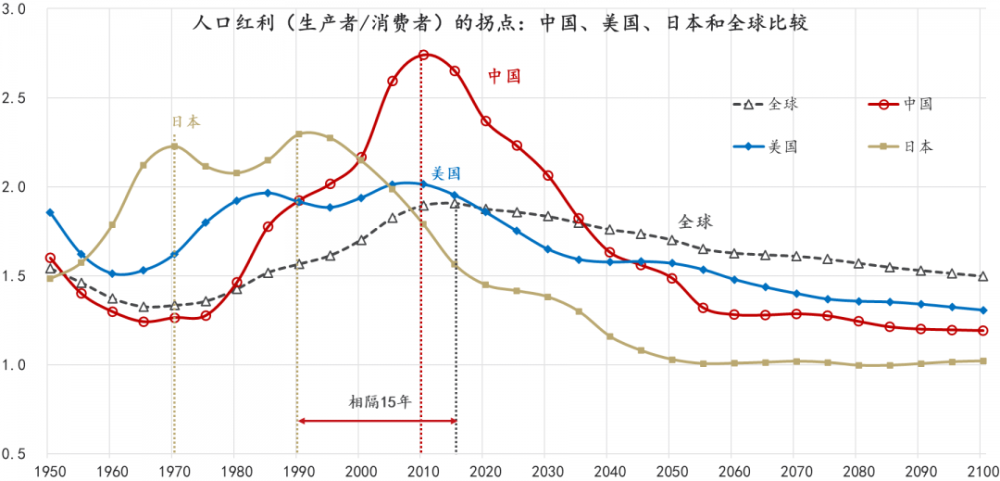 二战中国人口_二战中国人口碾压各国, 为何日本兵力700万而中国只400万